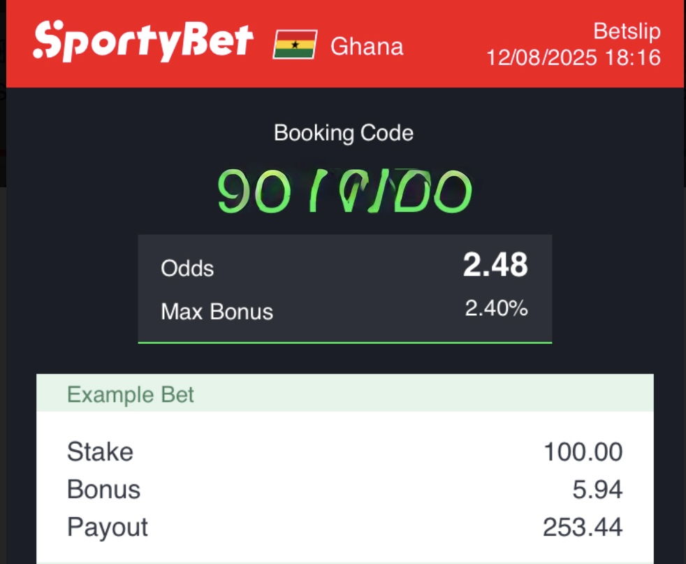 2+Odds